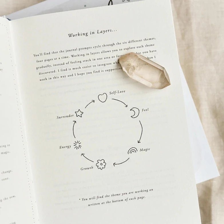 'Unravel' A Self - Reflection Journal - Better Tea Co.